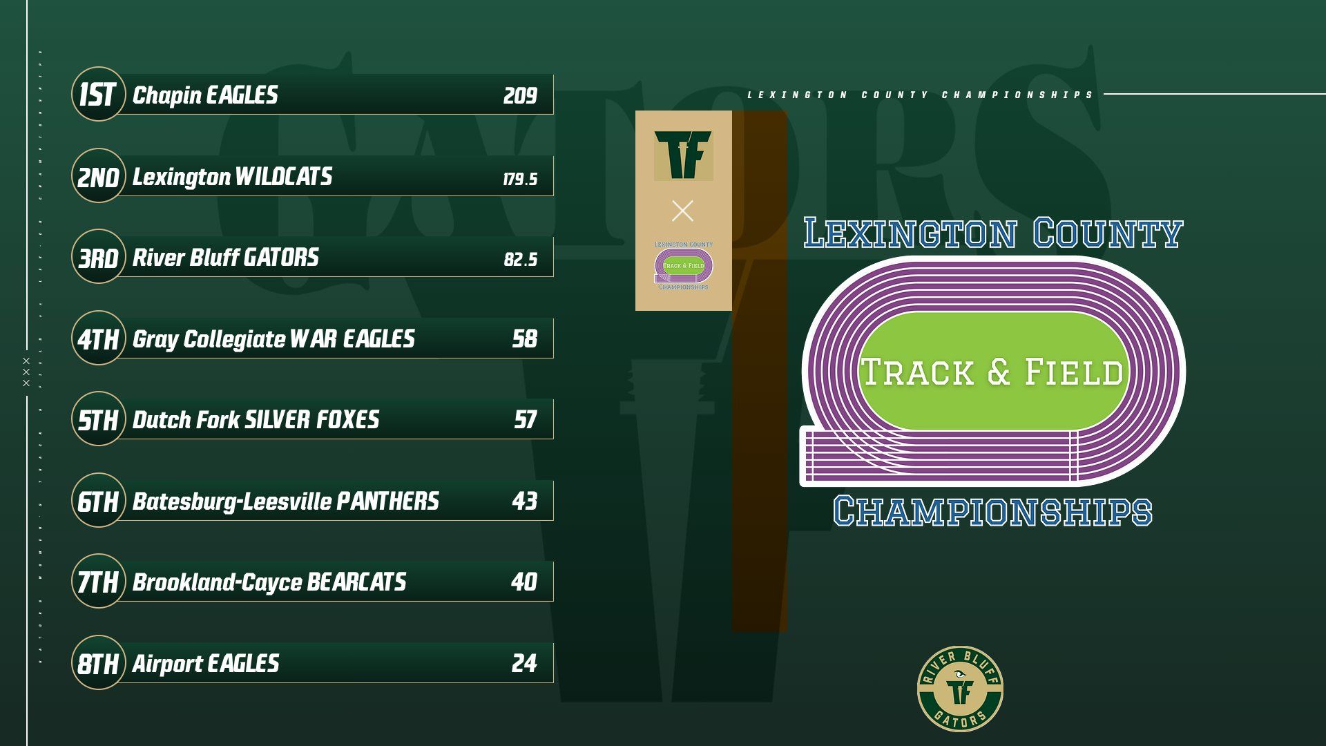 WTF Lex Co Championships 1777055353255